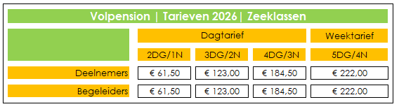 Zeeklassen tarieven | 2026 | tarieven GWP